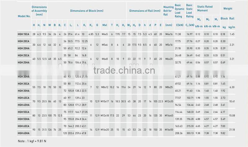High Quality Linear Guide HGR65 L600mm Rail and HGH65CA Blocks For 3D Printer