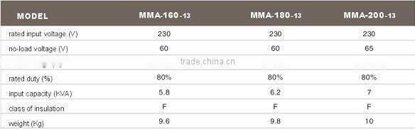DIY IGBT INVERTER ARC WELDER