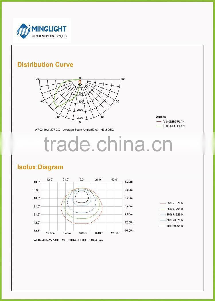50w led wall pack lights for 5 years warranty with DLC UL certification