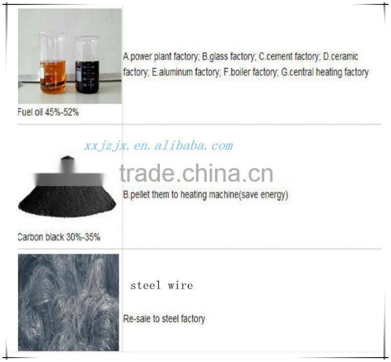 Higher oil rate tyre/rubber pyrolysis to oil machinery with safety