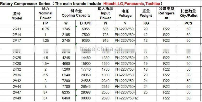 Rotary freeze compressor from air compressor supplier