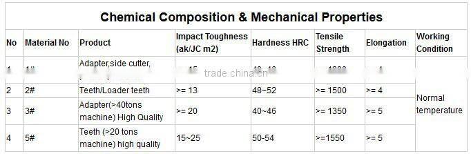 72A0339T Casting bucket teeth manufacture