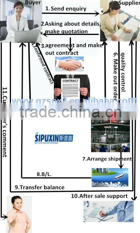 1000L tank cleaning machine/WFI pot