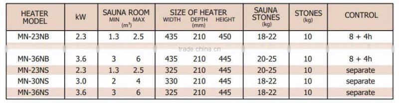 Sauna Room Type and Dry Steam Function Sauna Heater