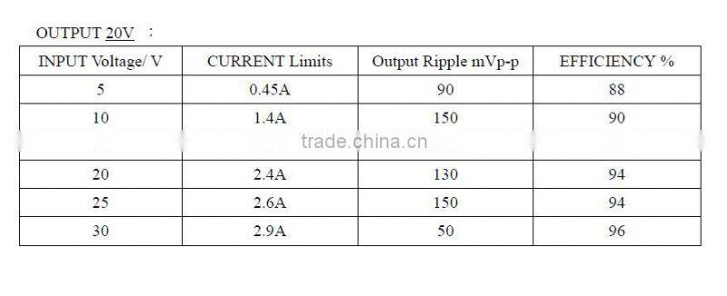 4 ports Wide Range DC Input Gigabit DIN Railed POE Injector