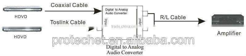 digital to analog audio converter PETDTA