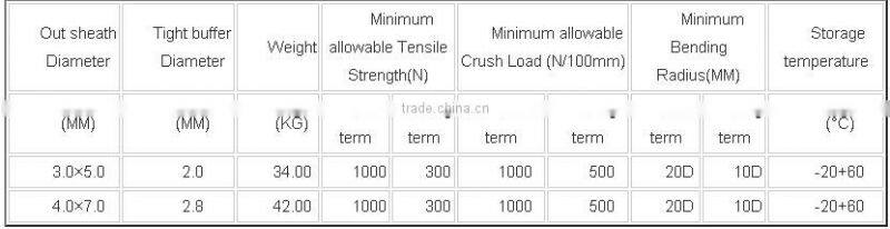 Indoor tight buffer optic fiber cable vga cable 2 core 4 core good quality fast speed
