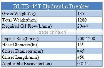 BLTB45-T hydraulic mining excavator rock breaker at reasonable price