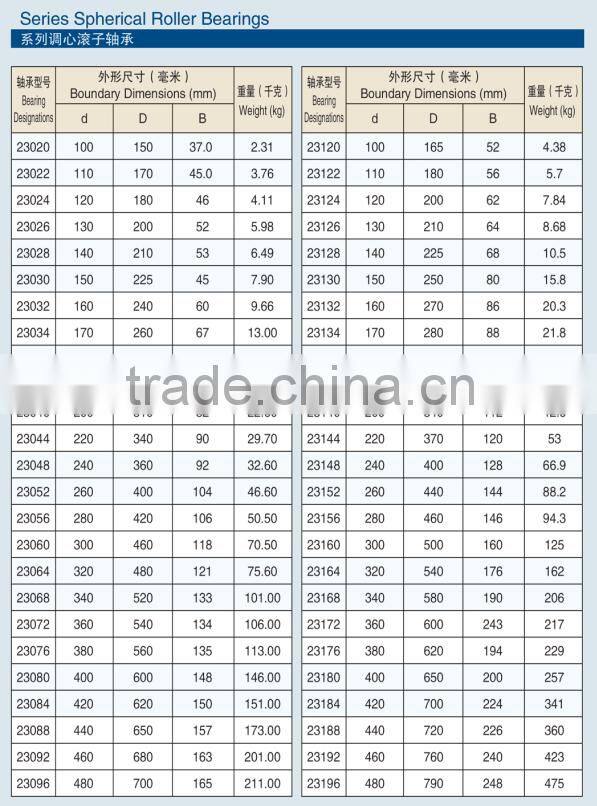 spherical roller bearing/roller bearing 23080 chrome steel roller bearing