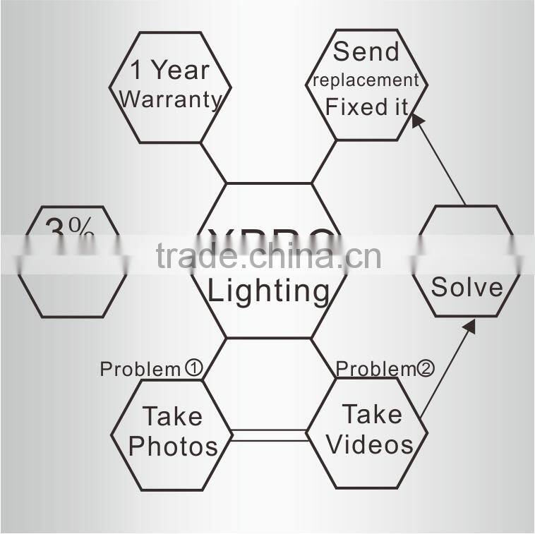 Christmas party homw decor led fixtures 36x3W led light waterproof wall liner RGBW 36pcs 3W led wall wash