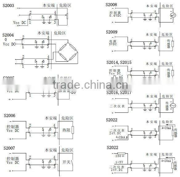 industrial Safety Barrier, explosion proof Safety Barrier