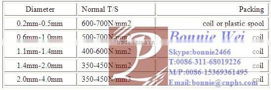 Annealed Tie wire roll black with T/S 310--365N/mm2