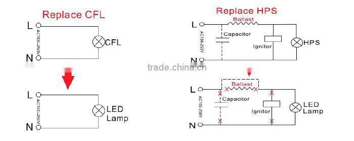 120w led corn bulb for replacement of metal halide lamp