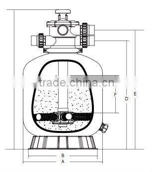 2016 PIKES V700B-1200 top mounted Fiberglass for swimming pools and spa bathtub sand filter