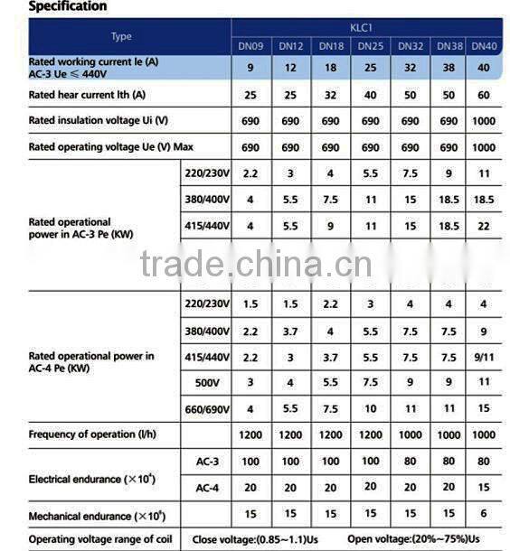 Telemecanique New Type AC Contactor LC1-D38 38A
