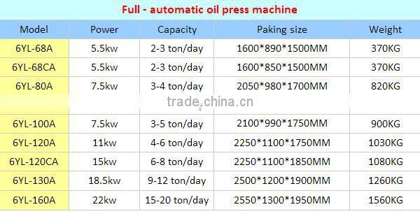 Best quality ALLANCE 6YL-100A Stainless Steel Household Electric Oil Press Machine Small Oil Press Machine