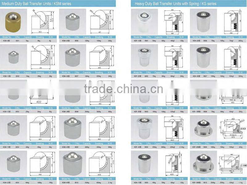 geleiden rollen geleiderollen