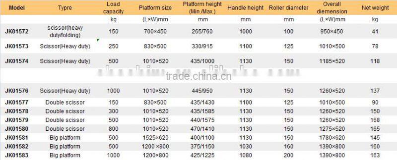 Customized Heavy duty Scissor foot lifting table