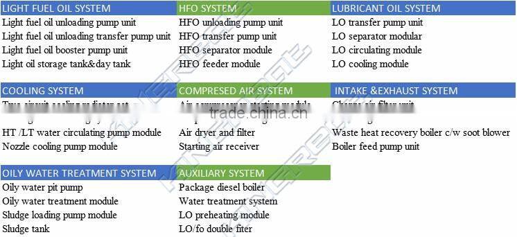 HFO treatment land use oil fired power plant