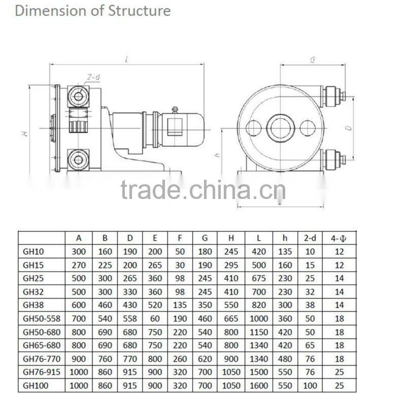 ISO OEM supplier Industrial GH series hose squeeze peristaltic pump