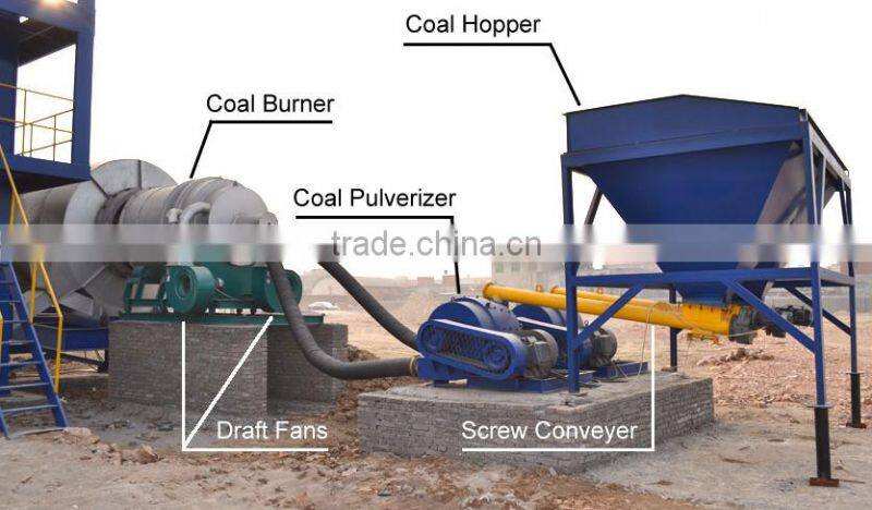 Pulverized coal machine for melting furnace