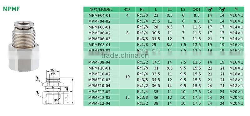 JULY manufactory wholesale BSPT NPT Thread Brass Extension Nipple Fittings
