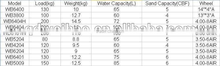 WB7801T 100L Metal wheelbarrow for South America and Australia