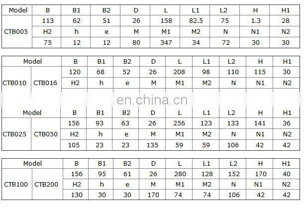 UPVC motorized ball valve thread BSP NPT 220V 24V DN50 dn40 motorized ball valve