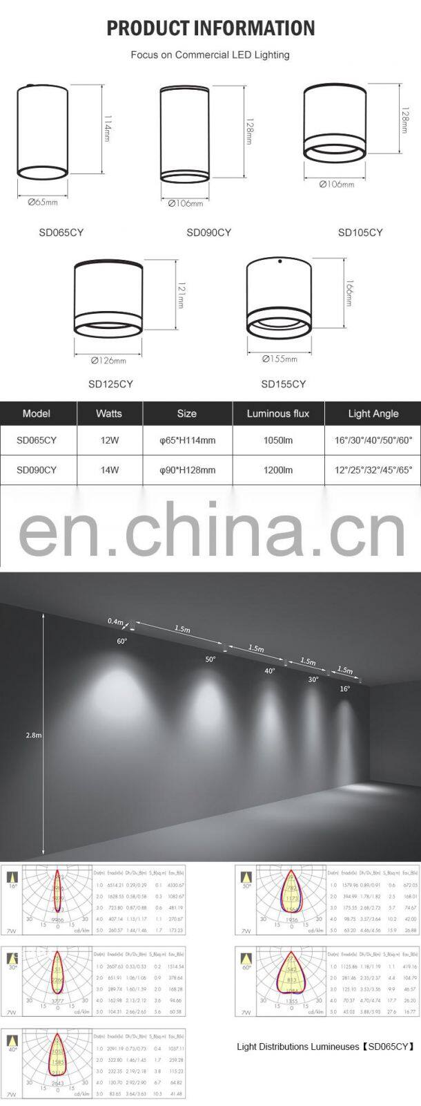 Round IP65 Waterproof Aluminum Ceiling Surface Mounted Ceiling 30W 36W 42W Led Down Light