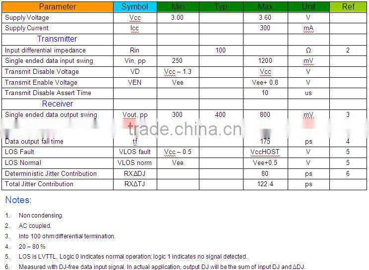 2.5G 1310nm 40Km SFP Transceiver