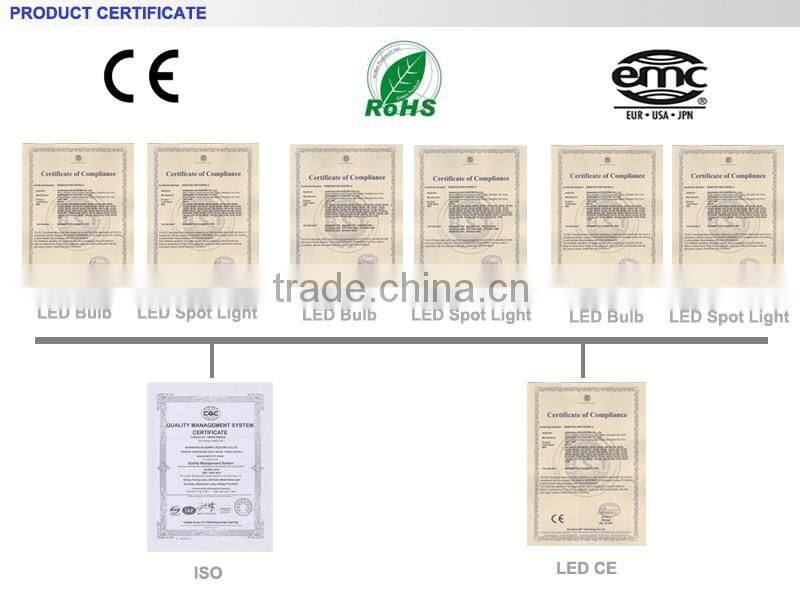 2016 Top-rated Rechargeable Battery Operated Powered LED Bulb Emergency Light