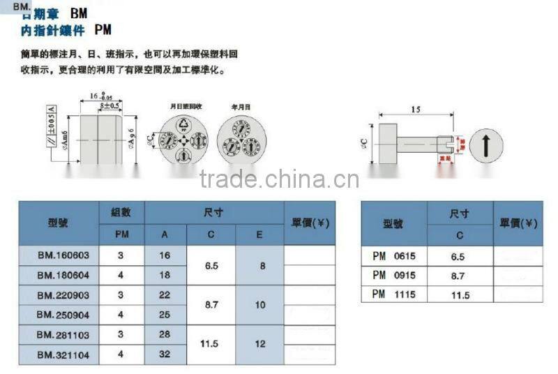 CUMSA STANDARD BM DATE INSERT