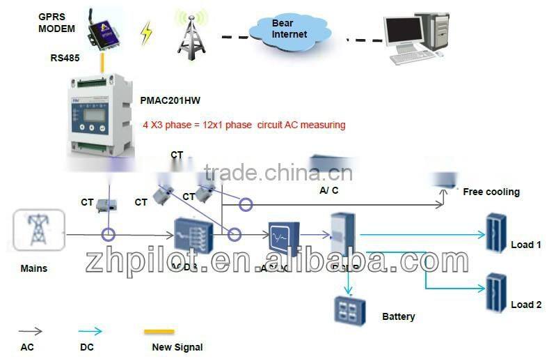 PILOT PMAC201HW Multi channel modbus energy meter