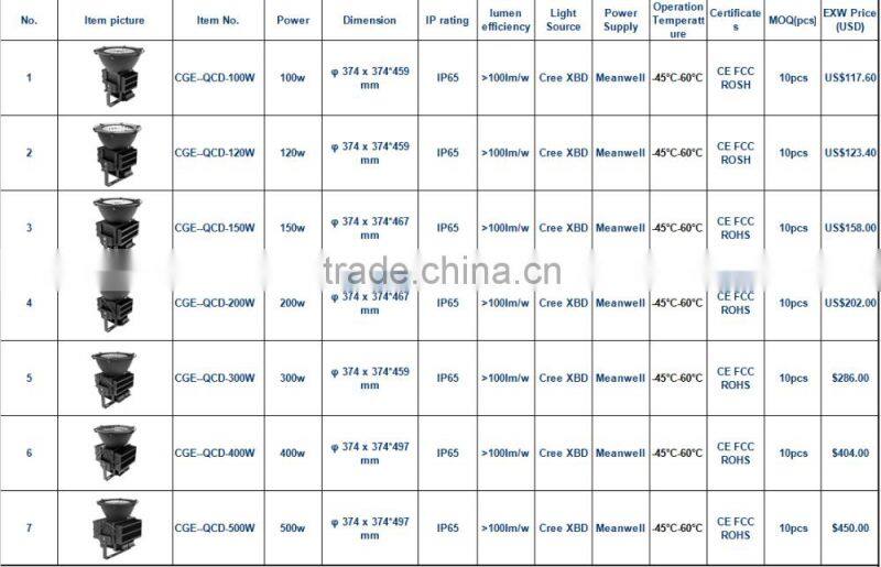 2015 brand new led light supplier stadium led light IP65 from China