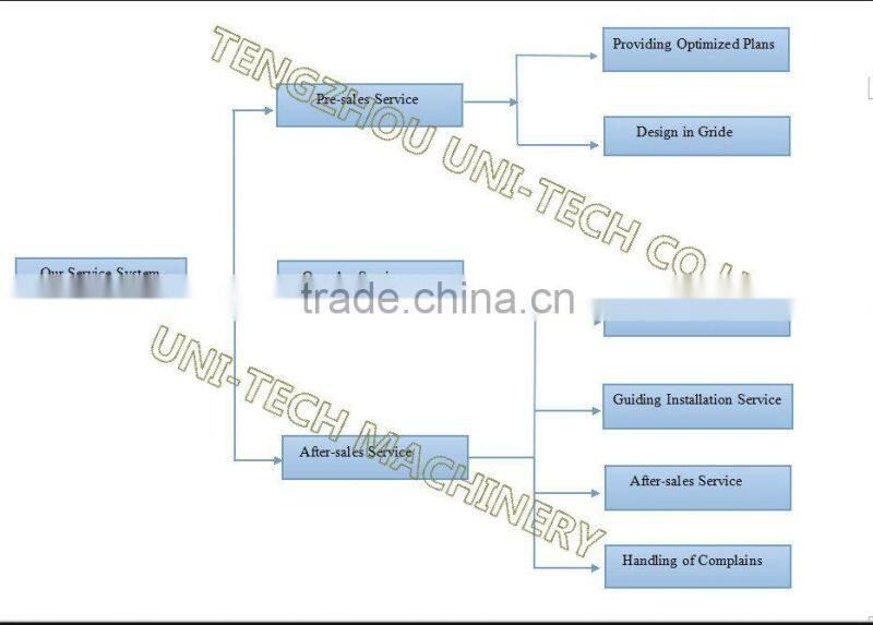Open type Inclinable Press