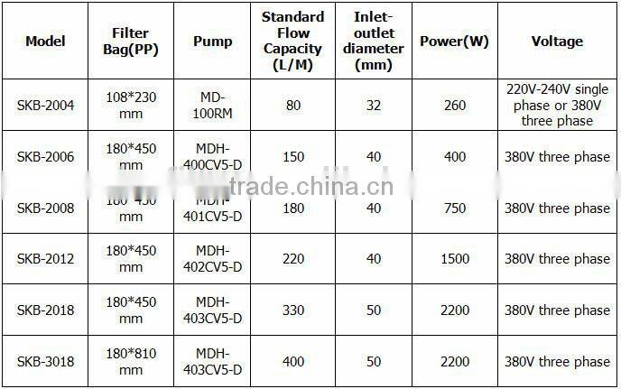 International standard Plating Industry Chemical PP Bag Filter