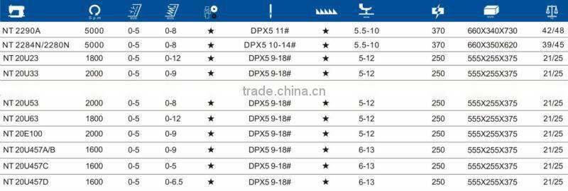 NT-2280 High-speed Zigzag Industrial Sewing Machine