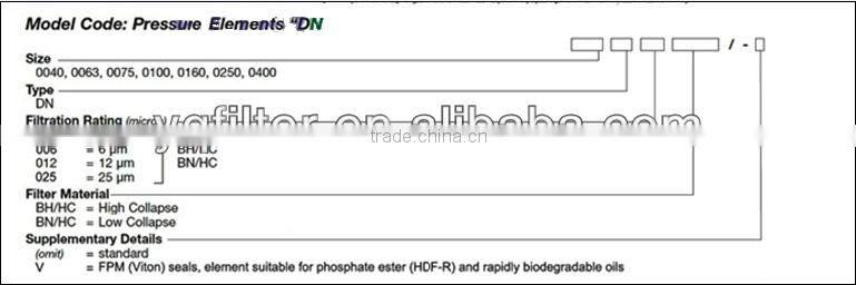 high quality hydac hydraulic filter element 0630DN010BNHC
