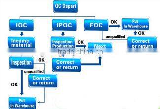New design commercial kettle popcorn machine
