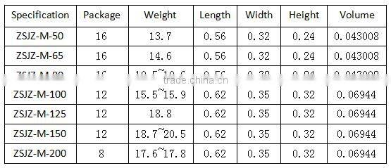 water flow indicator for fire fighting system