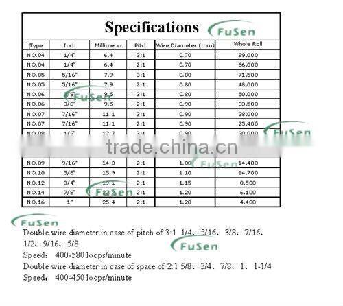 Manufacturer Color book rings forming & making machine