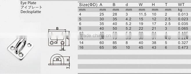 6mm Stainless Steel Eye Plates
