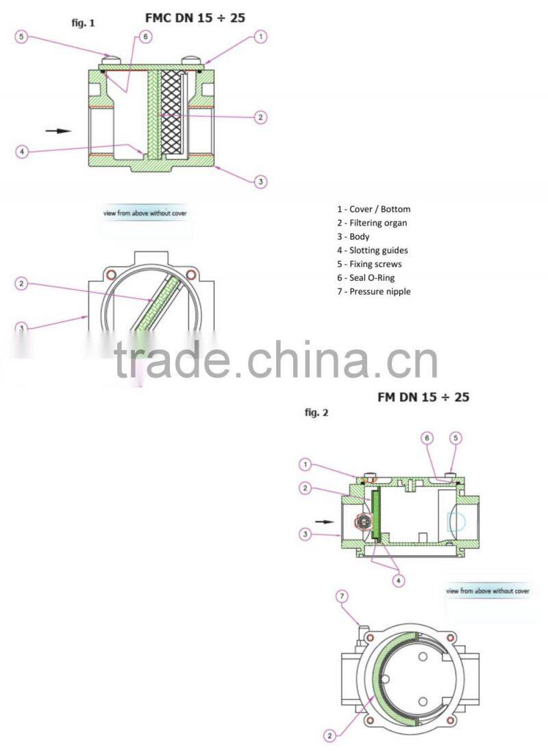 FM Natural gas filter element