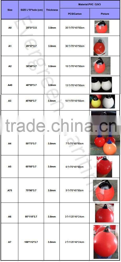 F1 CCS certificate pvc boat fender