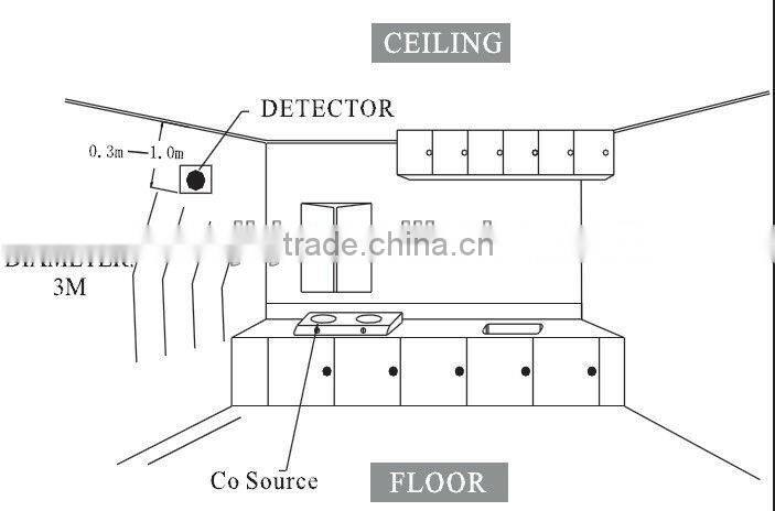 220V operated wired co carbon monoxide detector with exhause fan for home security