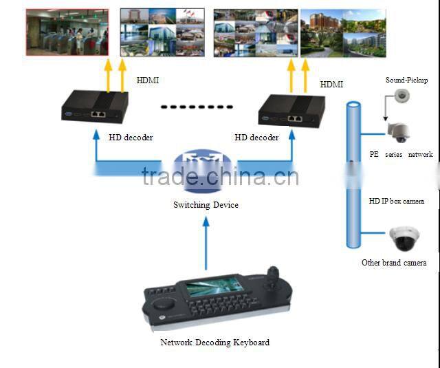 2 channels HDMI output HD H.264 decoder