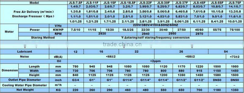 15kw 20hp 2.6m3/min 7 bar super silent competitive price industrial screw air compressor
