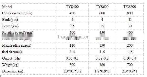 hot sale auto shavings machine for animals