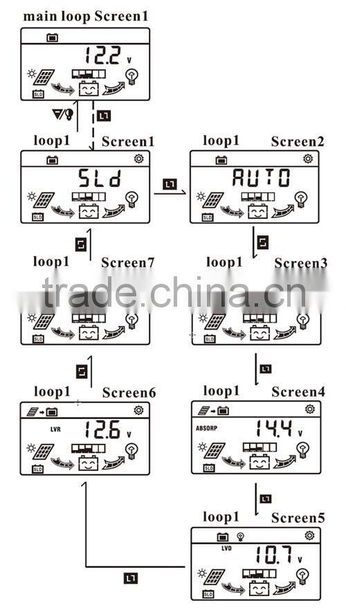 New JUTA PWM LCD 30A Solar Charge Controller with Time Control and Backlight