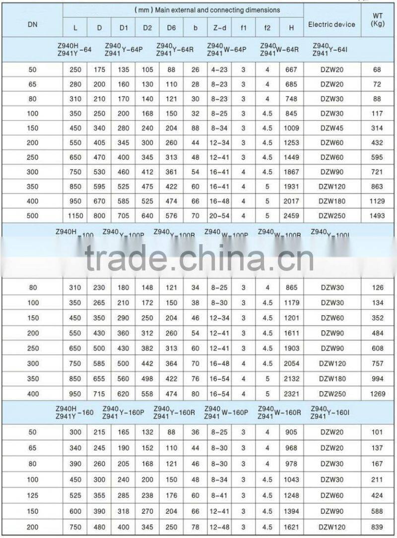 Electrically actuated wedge gate valves for sewage use